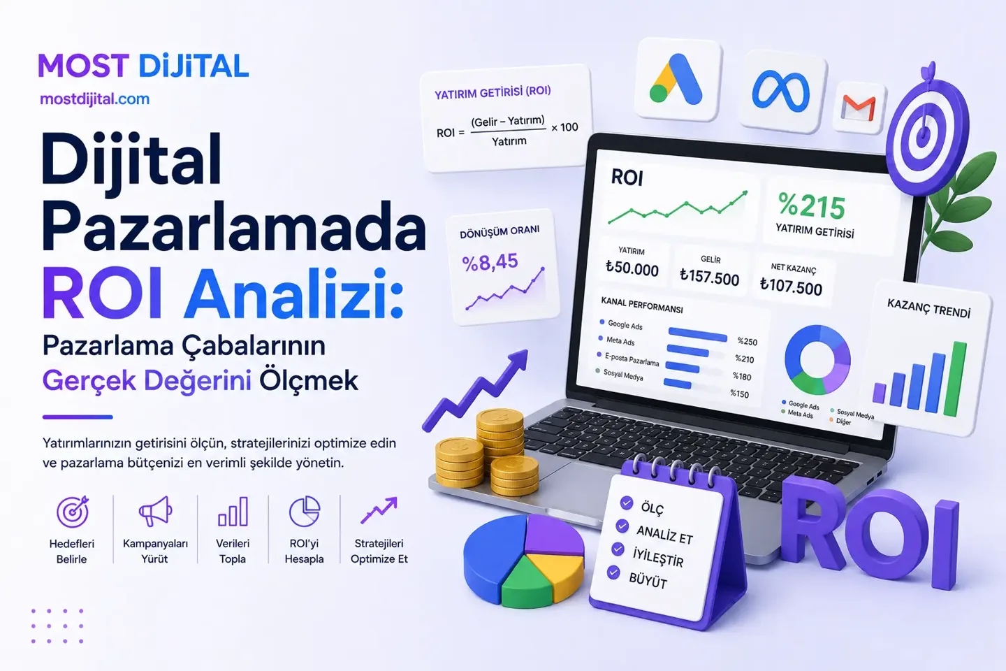 Dijital Pazarlamada ROI Analizi: Pazarlama Çabalarının Gerçek Değerini Ölçmek