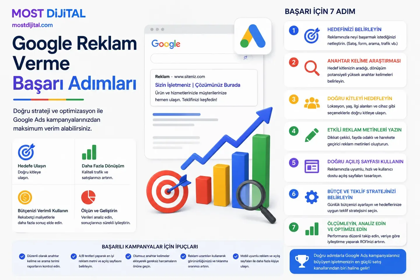 Google Reklam Verme Başarı Adımları