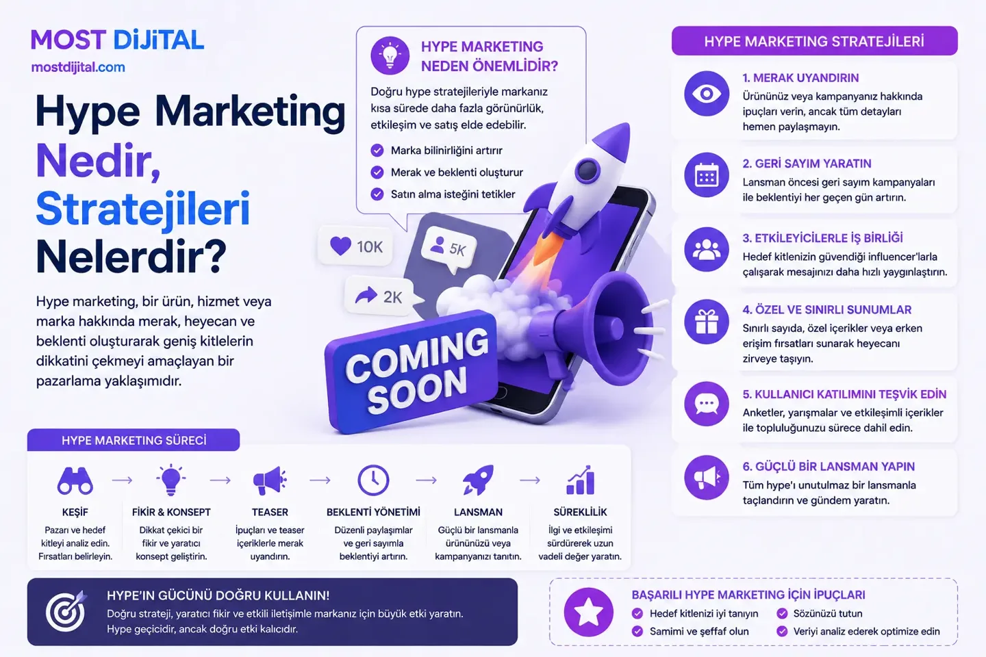 Hype Marketing Nedir, Stratejileri Nelerdir?