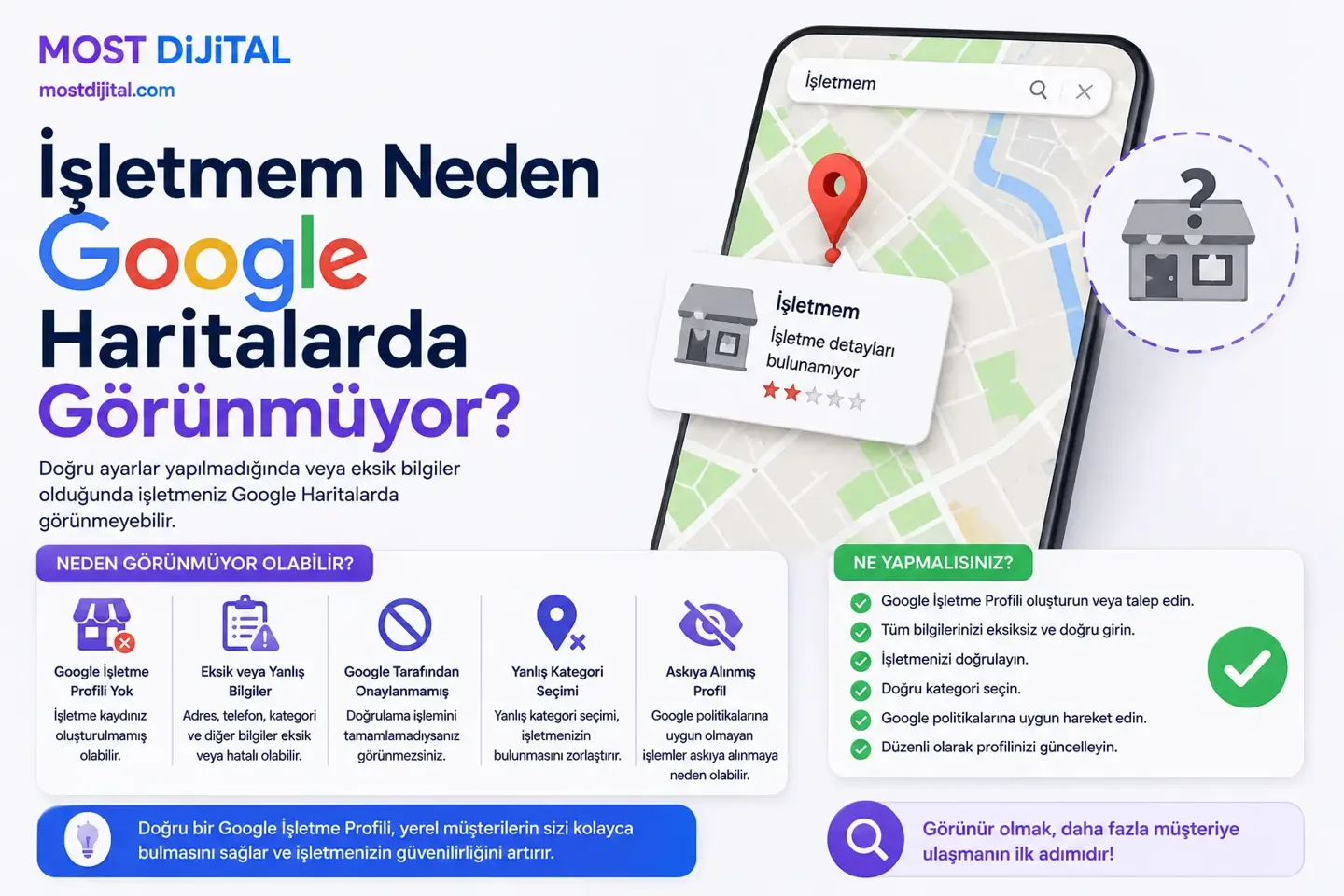 İşletmem Neden Google Haritalarda Görünmüyor?