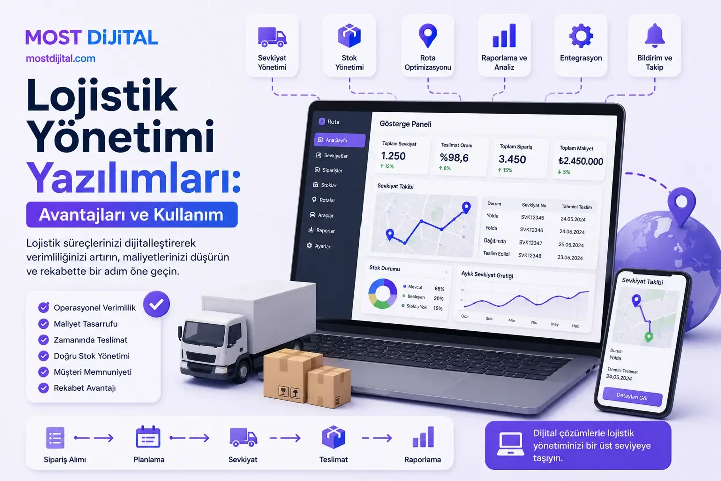 Lojistik Yönetimi Yazılımları: Avantajları ve Kullanım