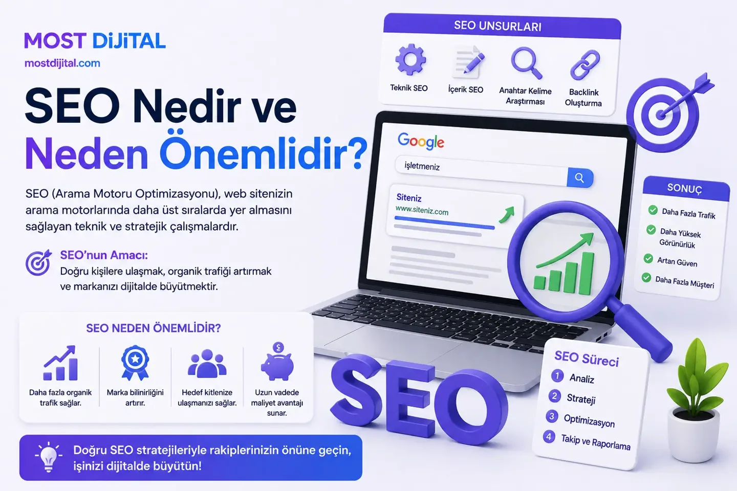 SEO Nedir ve Neden Önemlidir?